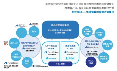 逆境中加速成長——船井商務(wù)的信息咨詢服務(wù)之道