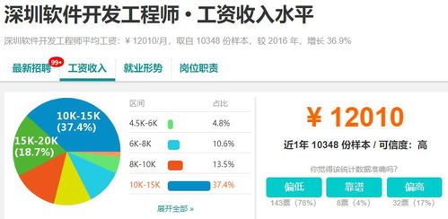 成都軟件開發行業觀察 市場機遇與十大城市薪資對比分析