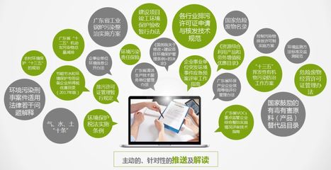 深度剖析信息技術(shù)咨詢服務(wù) 全方位內(nèi)容、貼心模式與一站式排憂解難